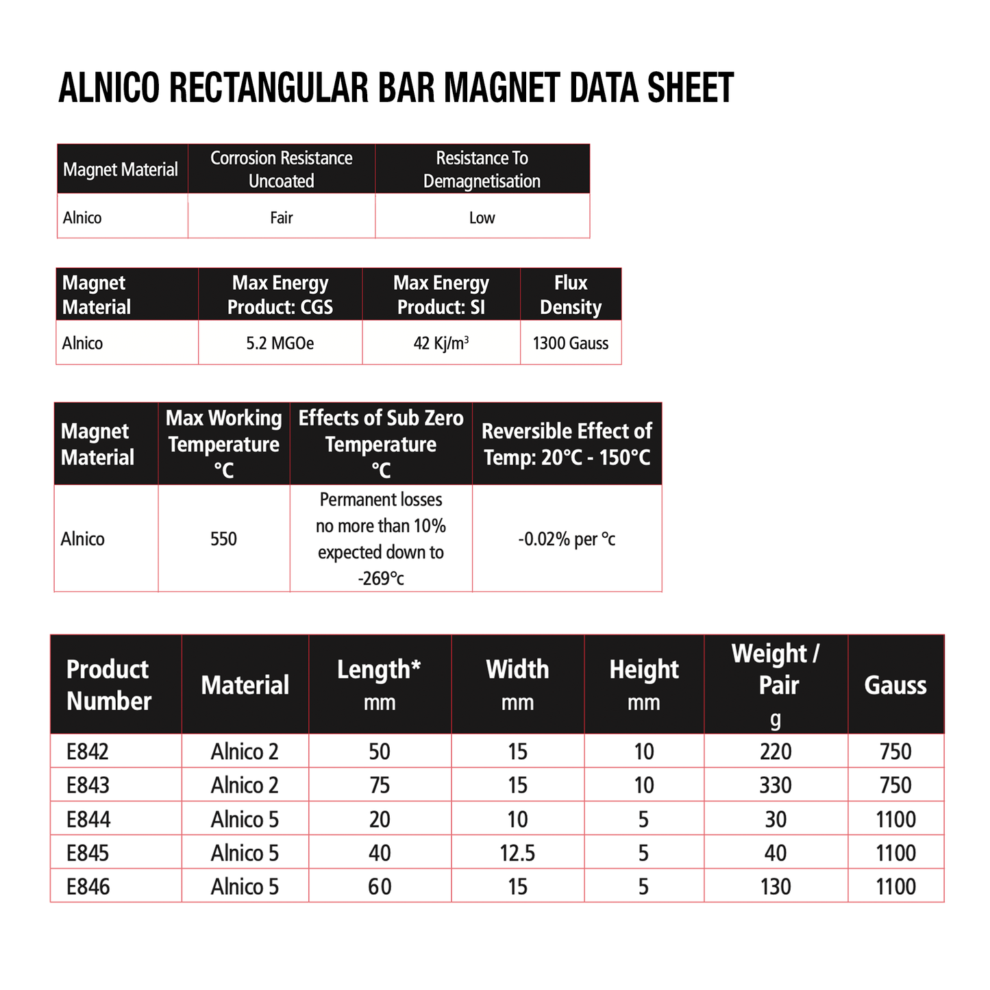 Magnet Bar Rectangle 60 x 15 x 05mm Eclipse 3038024 EC-E846-RB