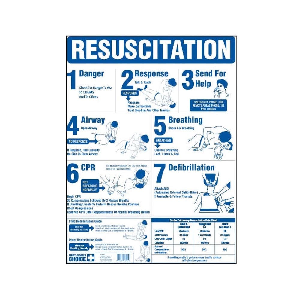 Poster Resuscitation SAFETY Chart 139363 844766
