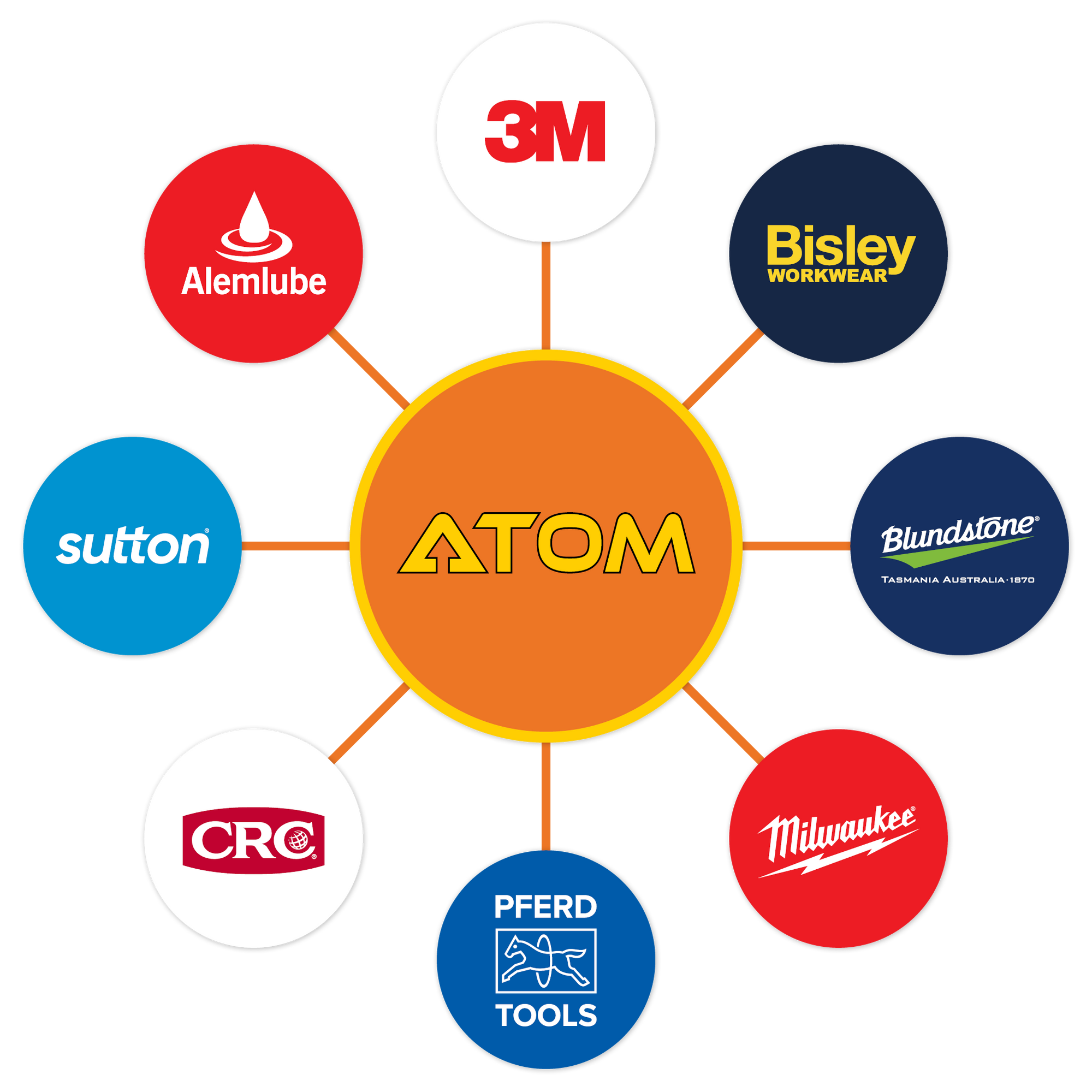 Request a Catalogue – ATOM