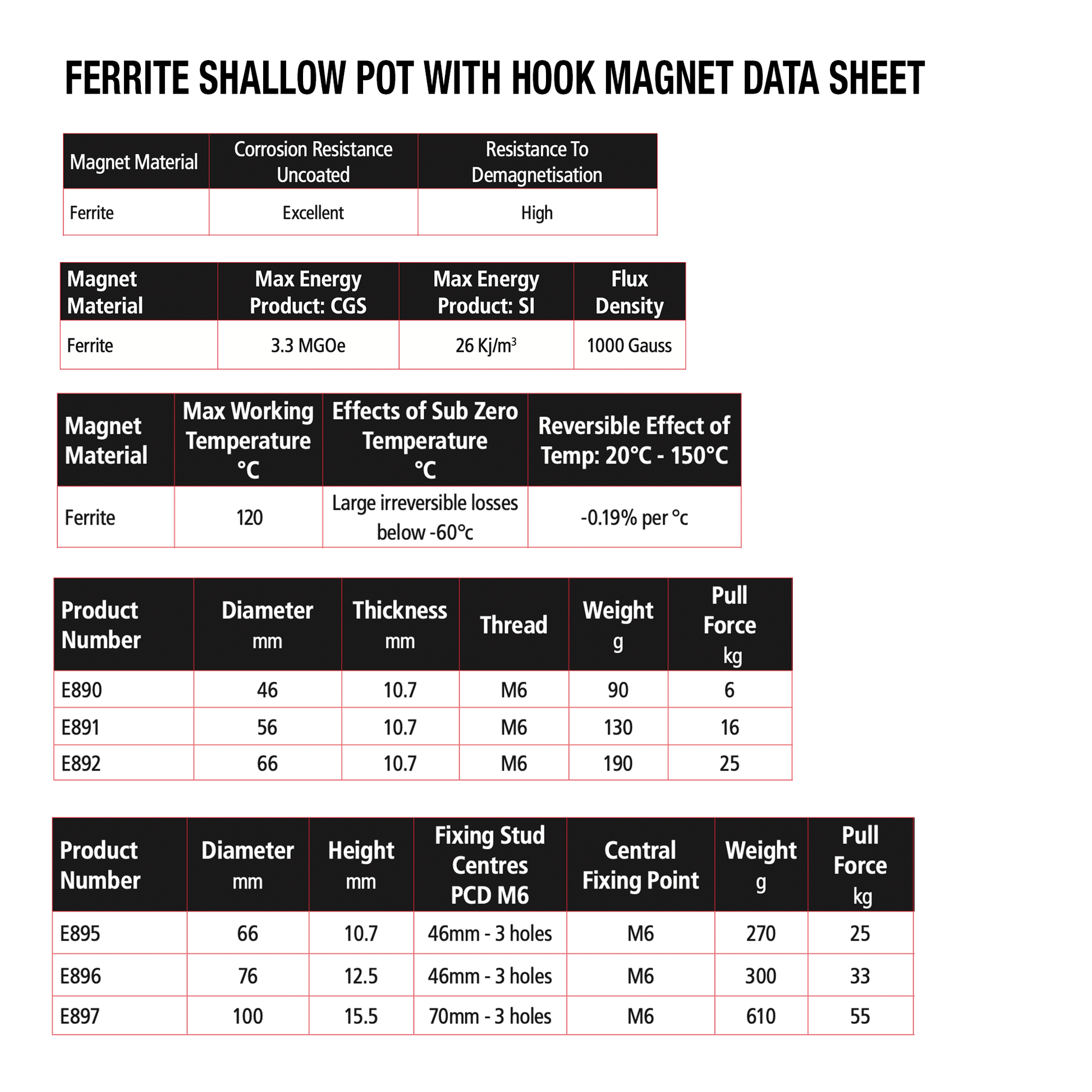 Magnet Pot Shallow 100 x 15mm Eclipse 92128020 EC-E897