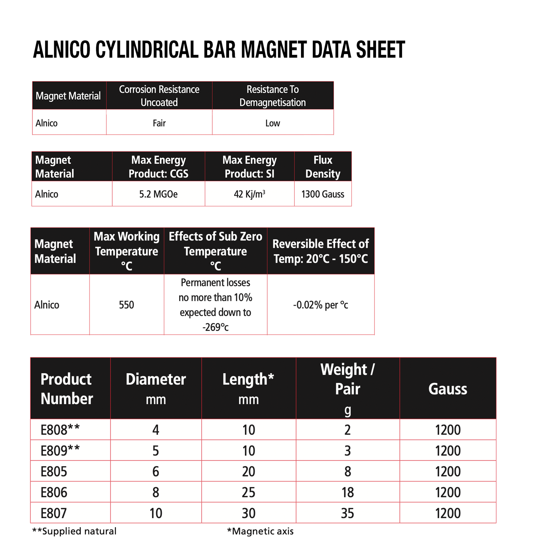 Magnet Bar Cylinder 30 X 10mm Eclipse 3038019 EC-E807-RB