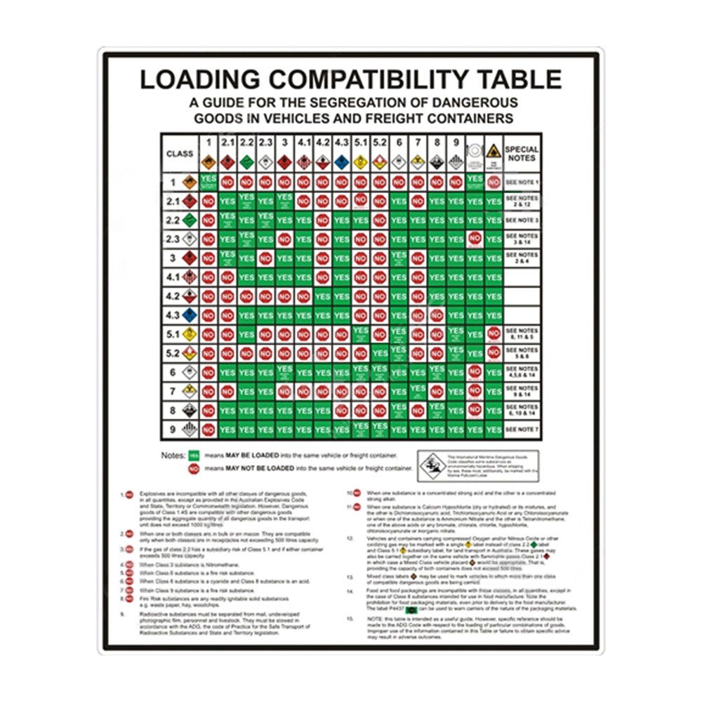 HAZCHEM (CIP)LOADING COMPATIBILITY TABLE FOR TRANSPORTATION Metal 900x600mm 36021728 DGCLSC9060M